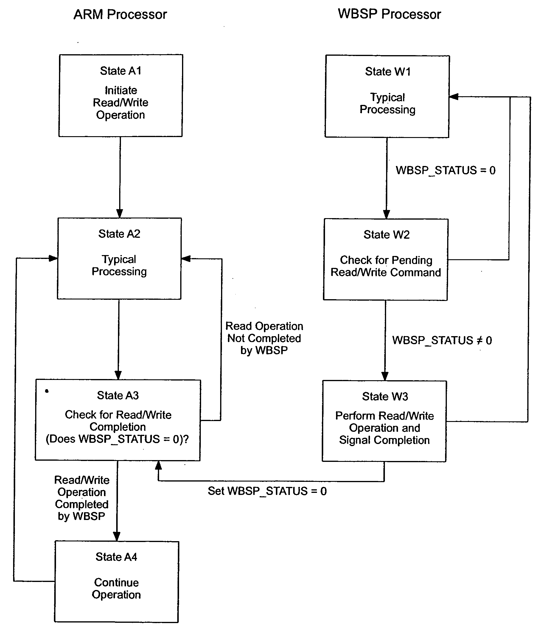 Fast fourier transform (FFT) architecture in a multi-mode wireless processing system