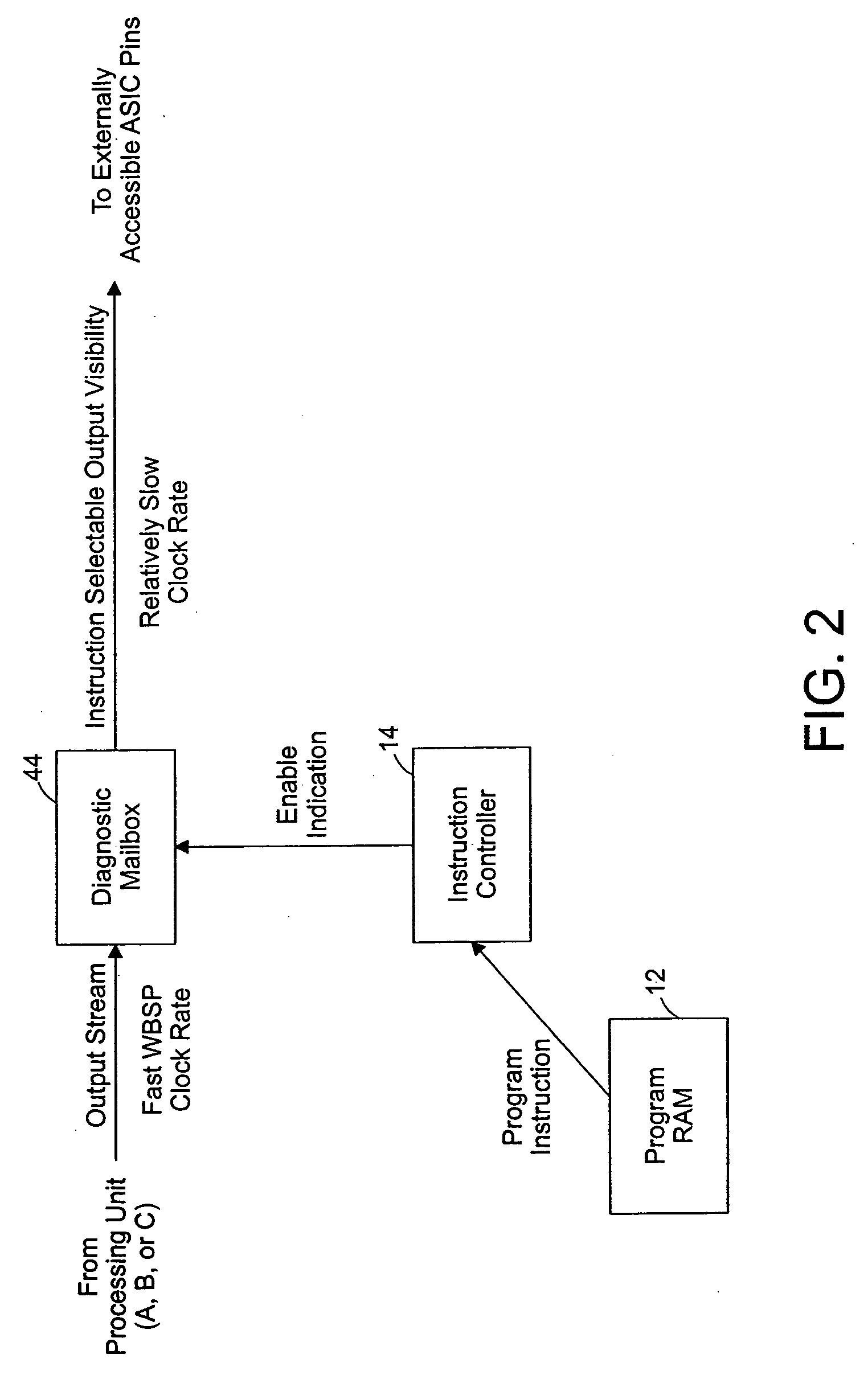 Fast fourier transform (FFT) architecture in a multi-mode wireless processing system