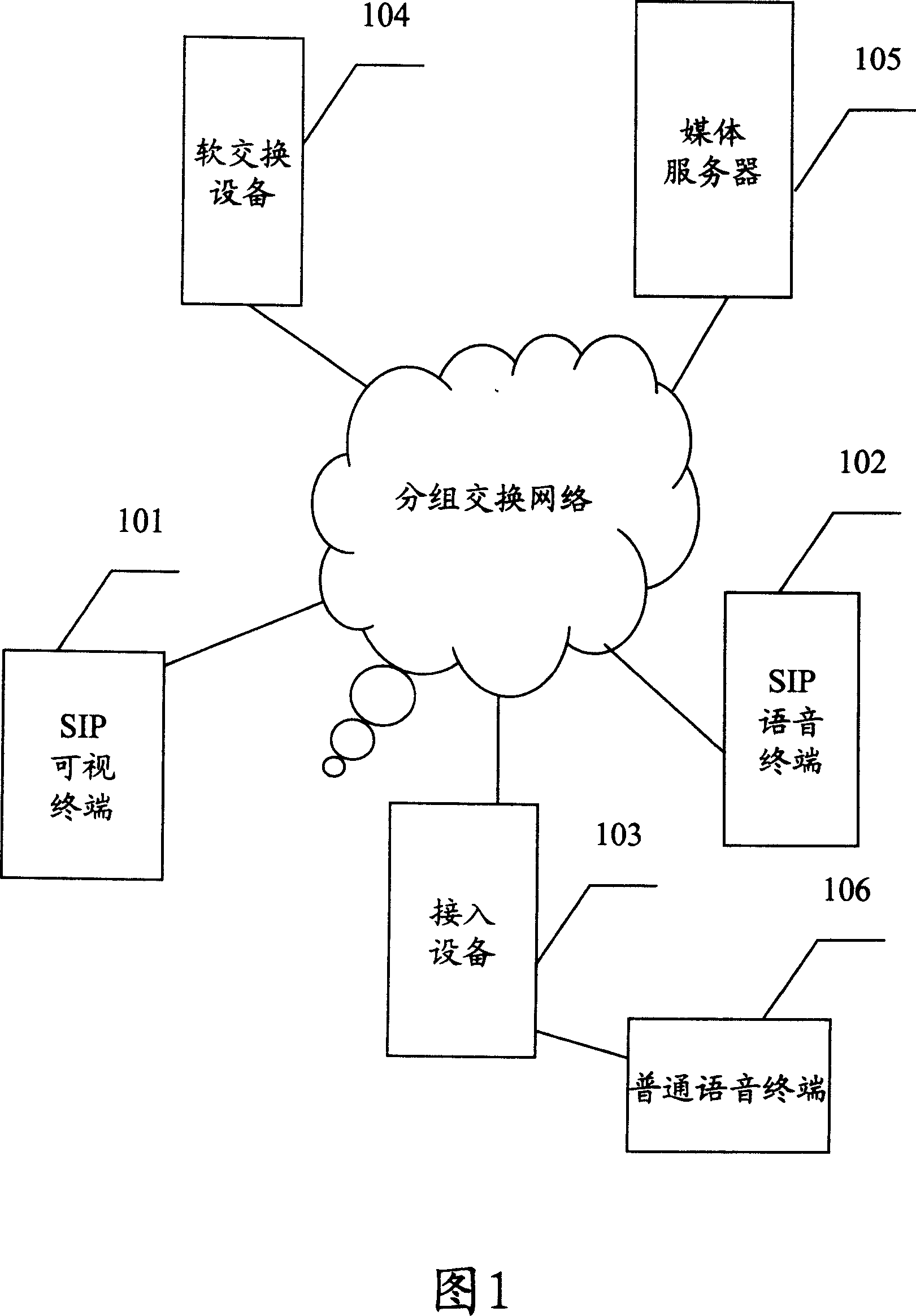 System and method for supplying echo-bell imaging service in next generation network