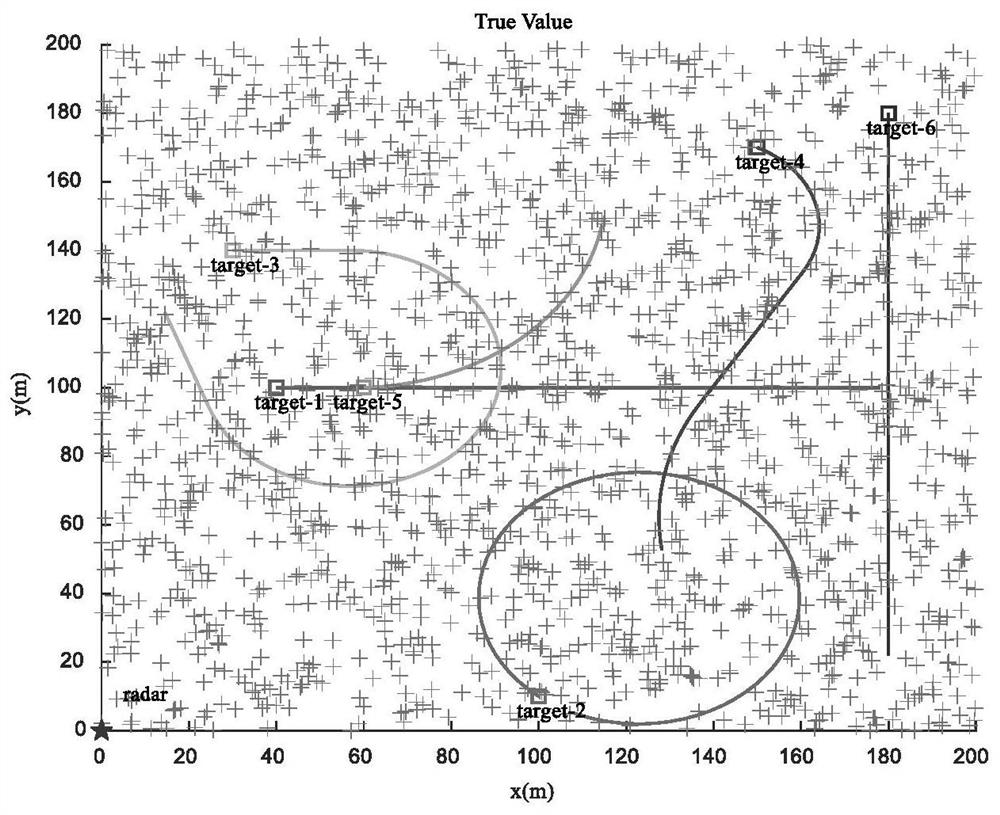 Multi-maneuvering-target Doppler radar tracking method based on Gaussian mixture probability hypothesis density filtering