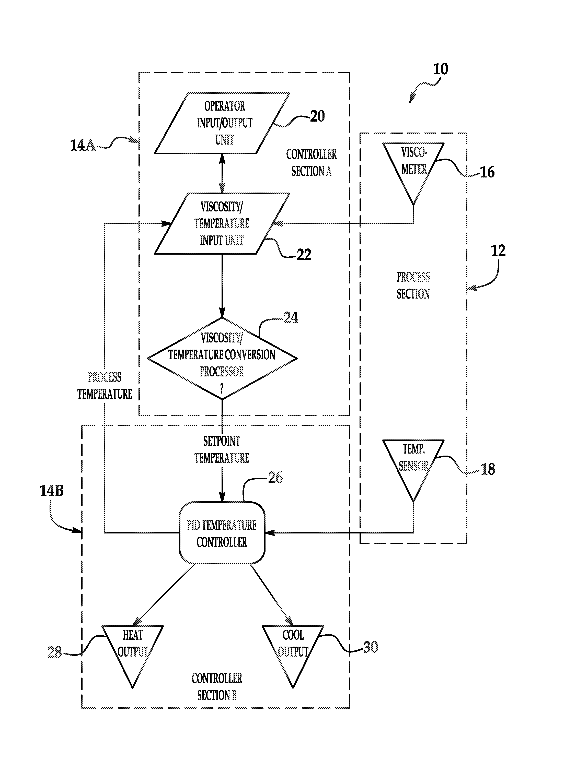 Viscosity Feedback Temperature Control System