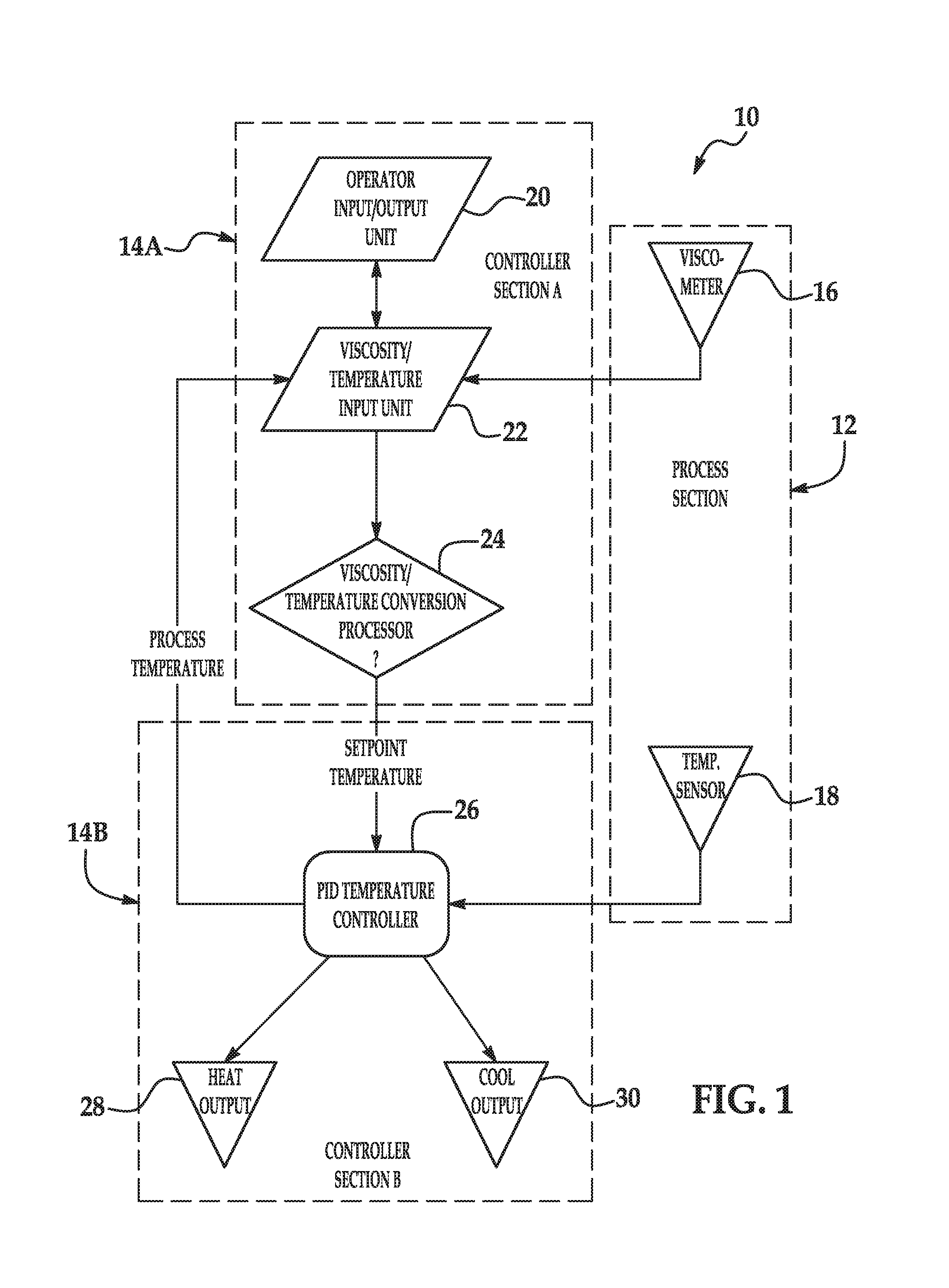 Viscosity Feedback Temperature Control System