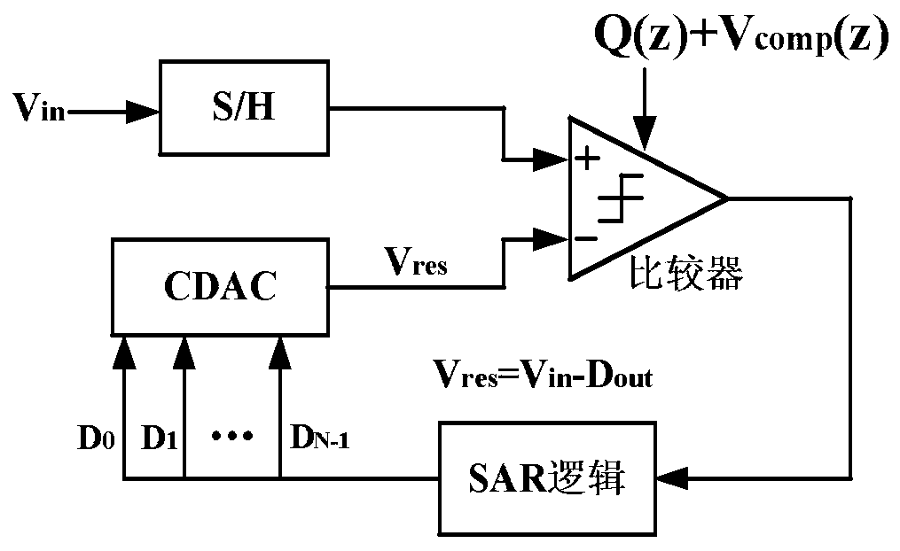 Passive noise shaping successive approximation SAR analog-to-digital converter