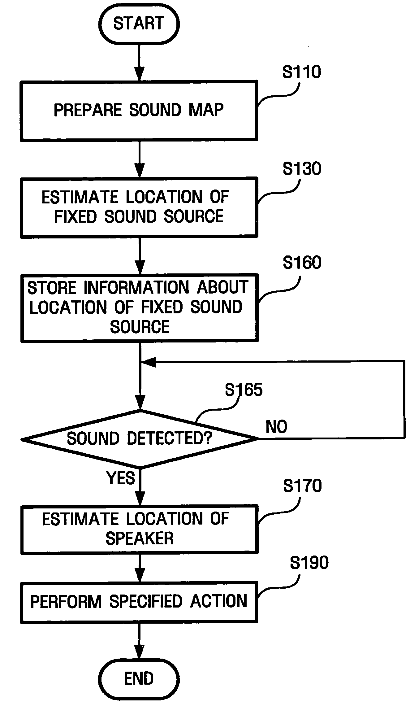 System and method for estimating speaker's location in non-stationary noise environment