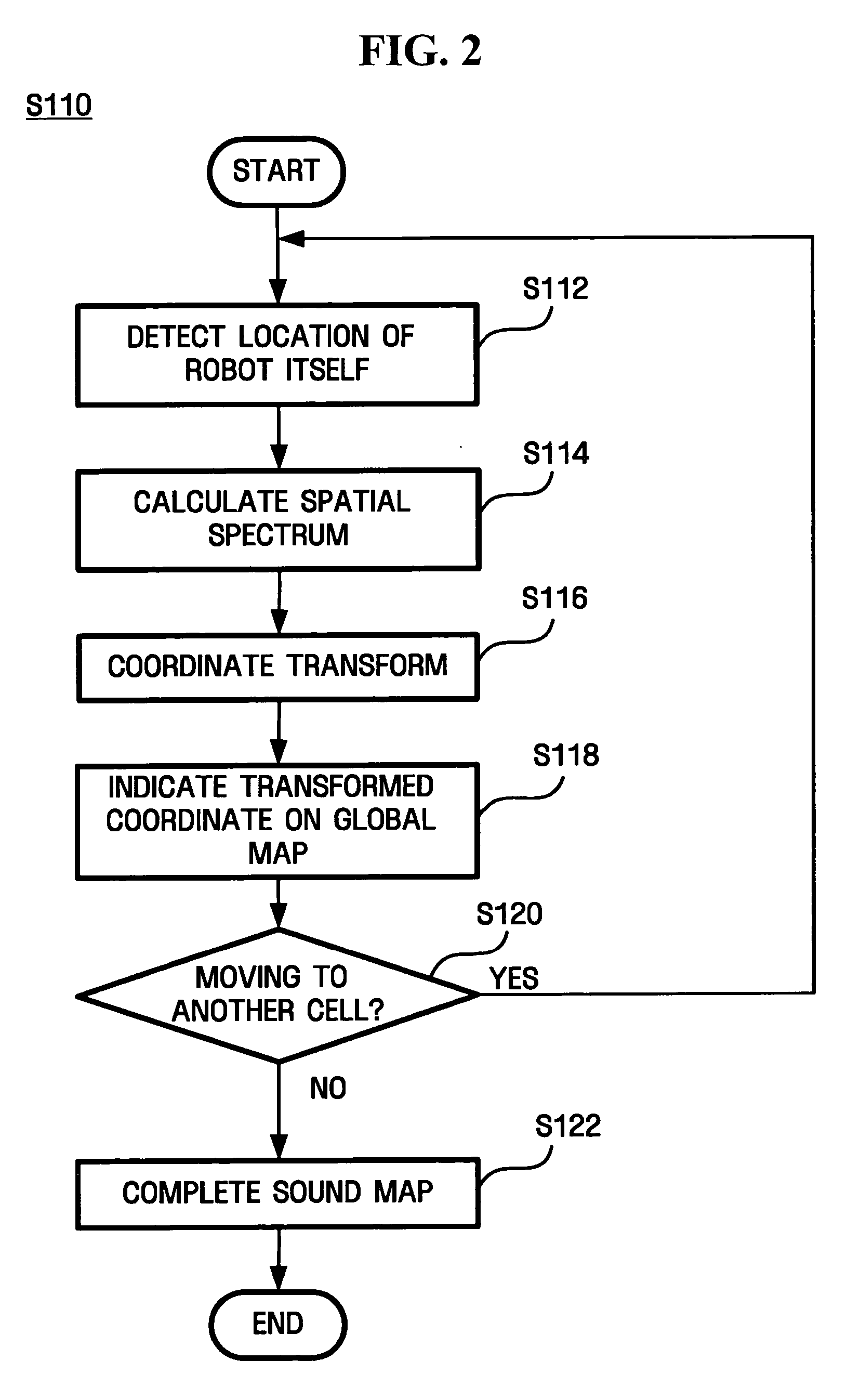 System and method for estimating speaker's location in non-stationary noise environment