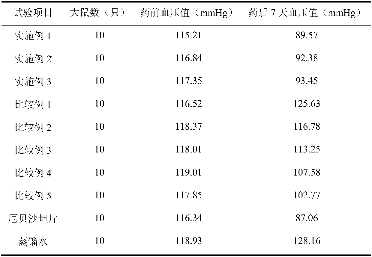 Traditional Chinese medicine sustained-release tablet and preparation method thereof