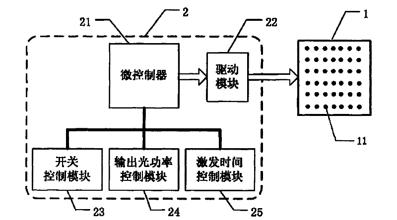 Space-coding parallel excitation system and method