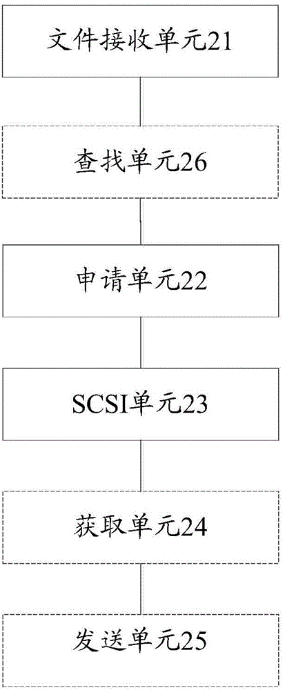 Cloud disk as well as realization method and realization device thereof