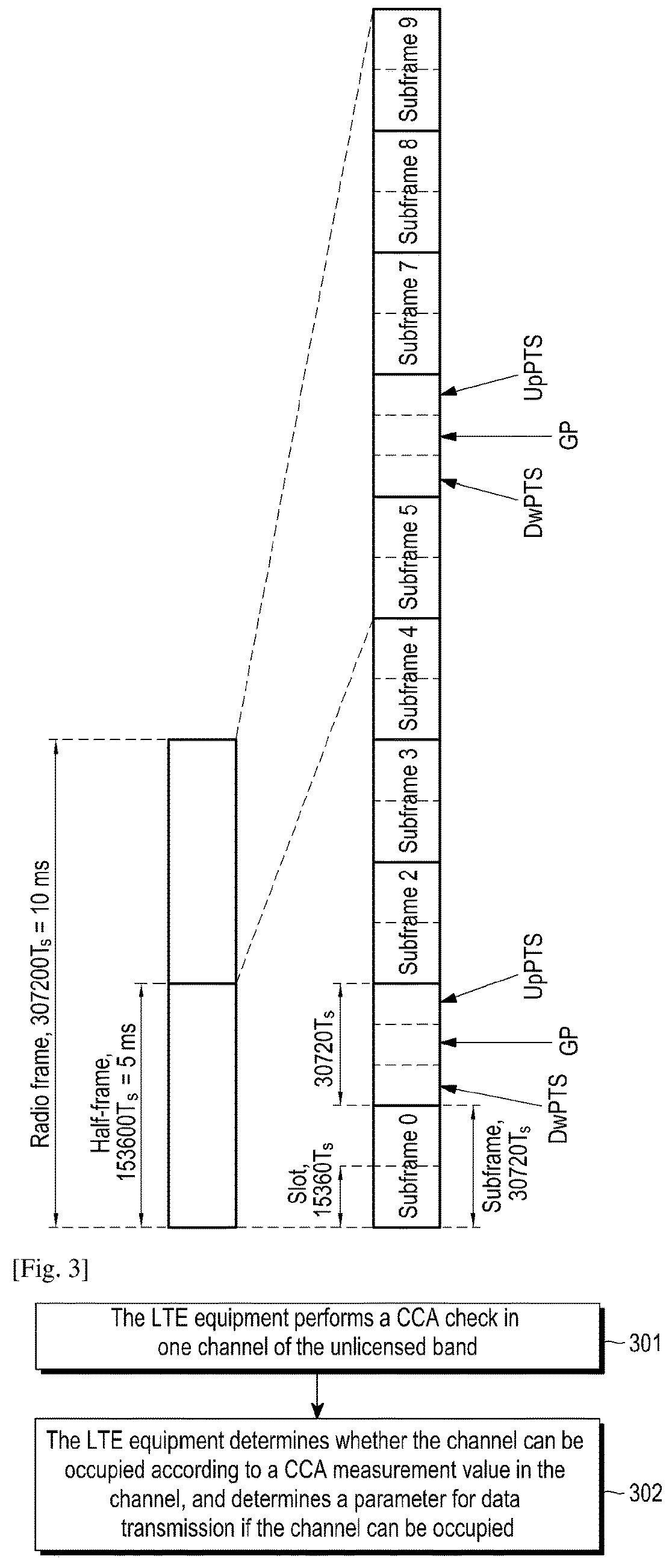 Method and apparatus for transmitting data