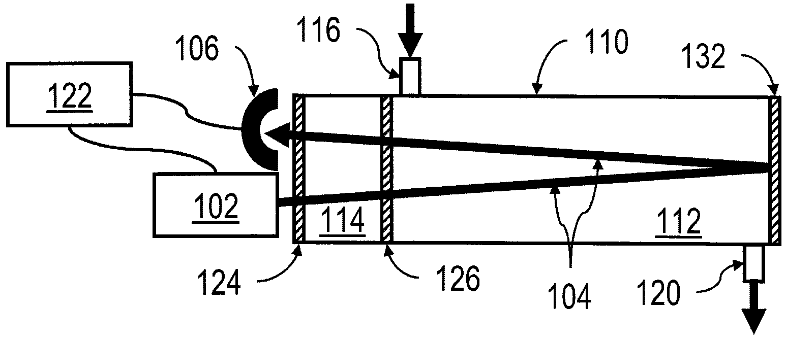 Spectrometer with validation cell