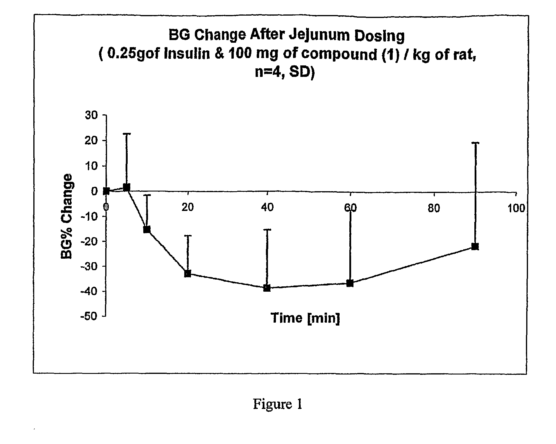 Cyclopropyl compounds and compositions for delivering active agents