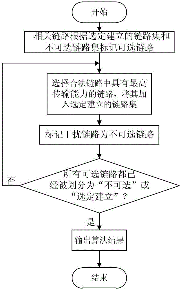 A Method of Allocating Channel Resources Using Greedy Algorithm in Multi-channel Multi-hop Wireless Network