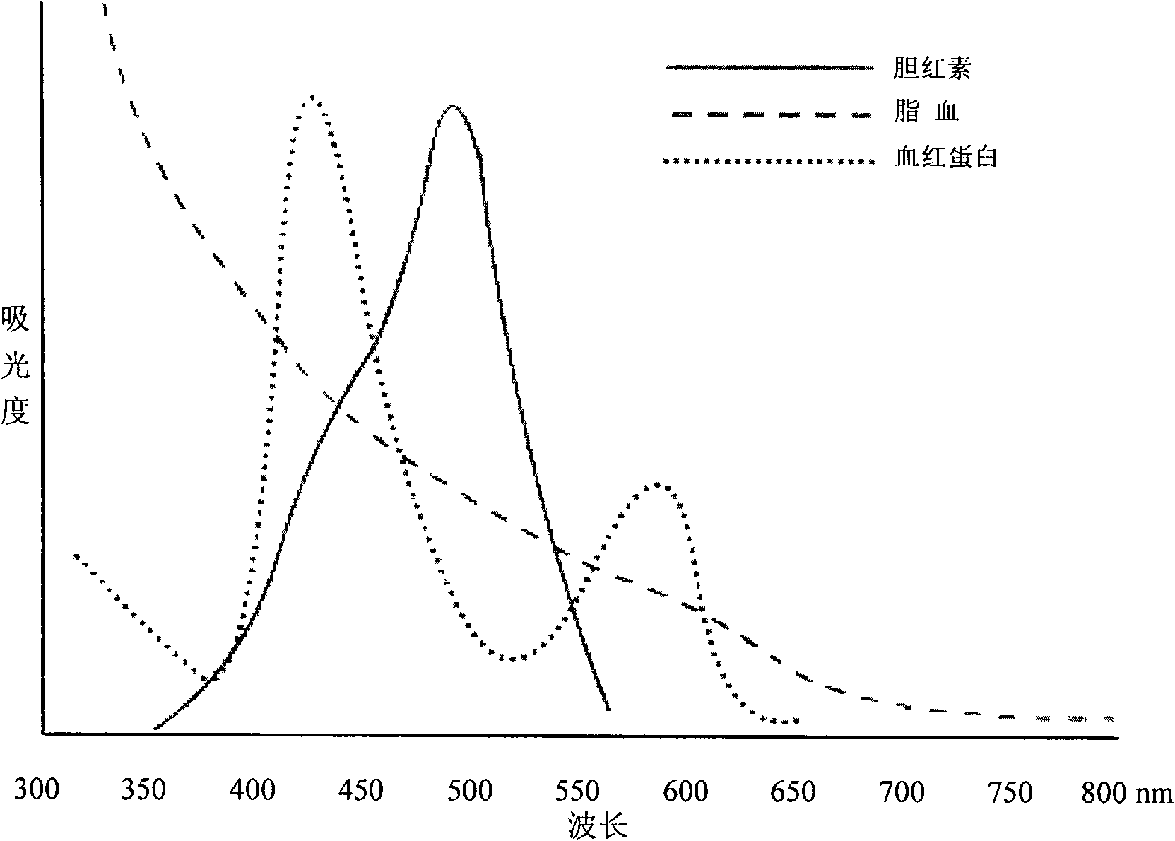 Reagent kit for detecting mouse ischemia modified albumin (IMA) by red light and detection method thereof