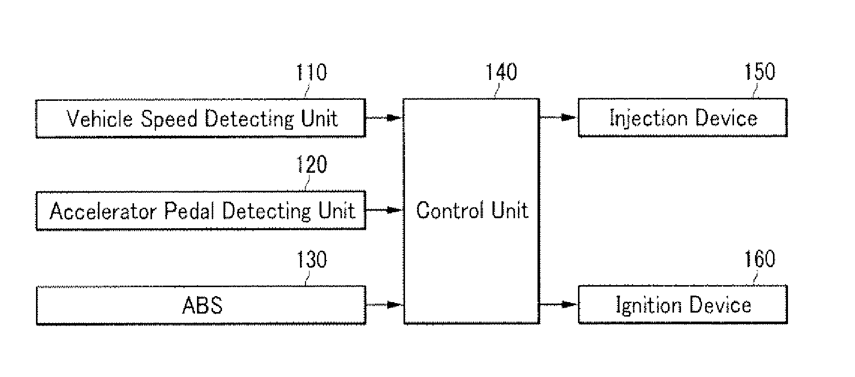 Apparatus and method of controlling vehicle wheel spin