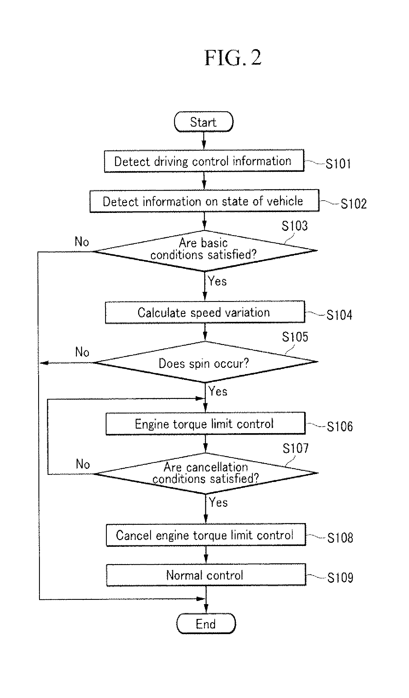 Apparatus and method of controlling vehicle wheel spin