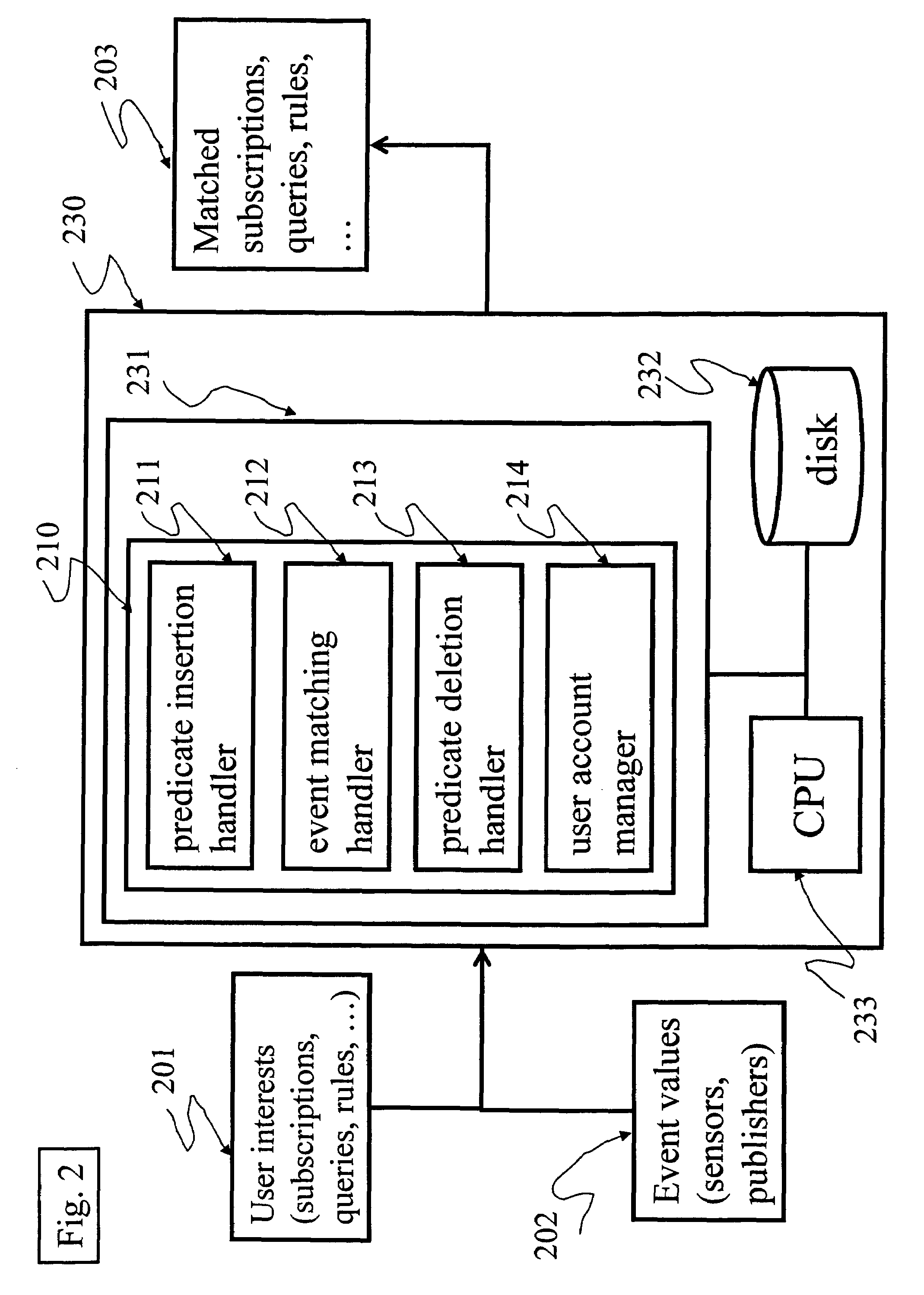 System and method for indexing queries, rules and subscriptions