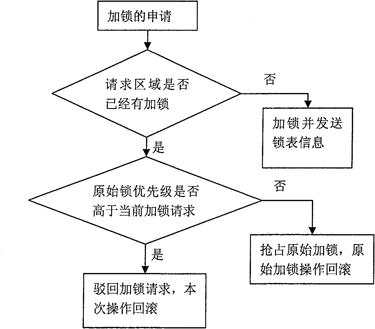 Method for adding lock to data collision module in cooperating edit