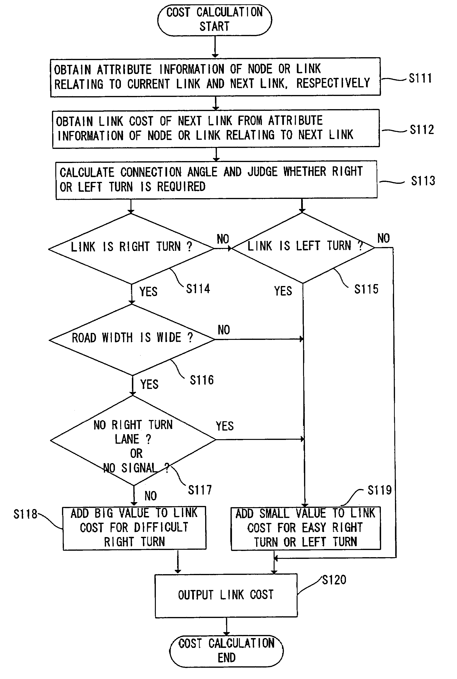 Route searching system, route searching method, navigation system and computer program product