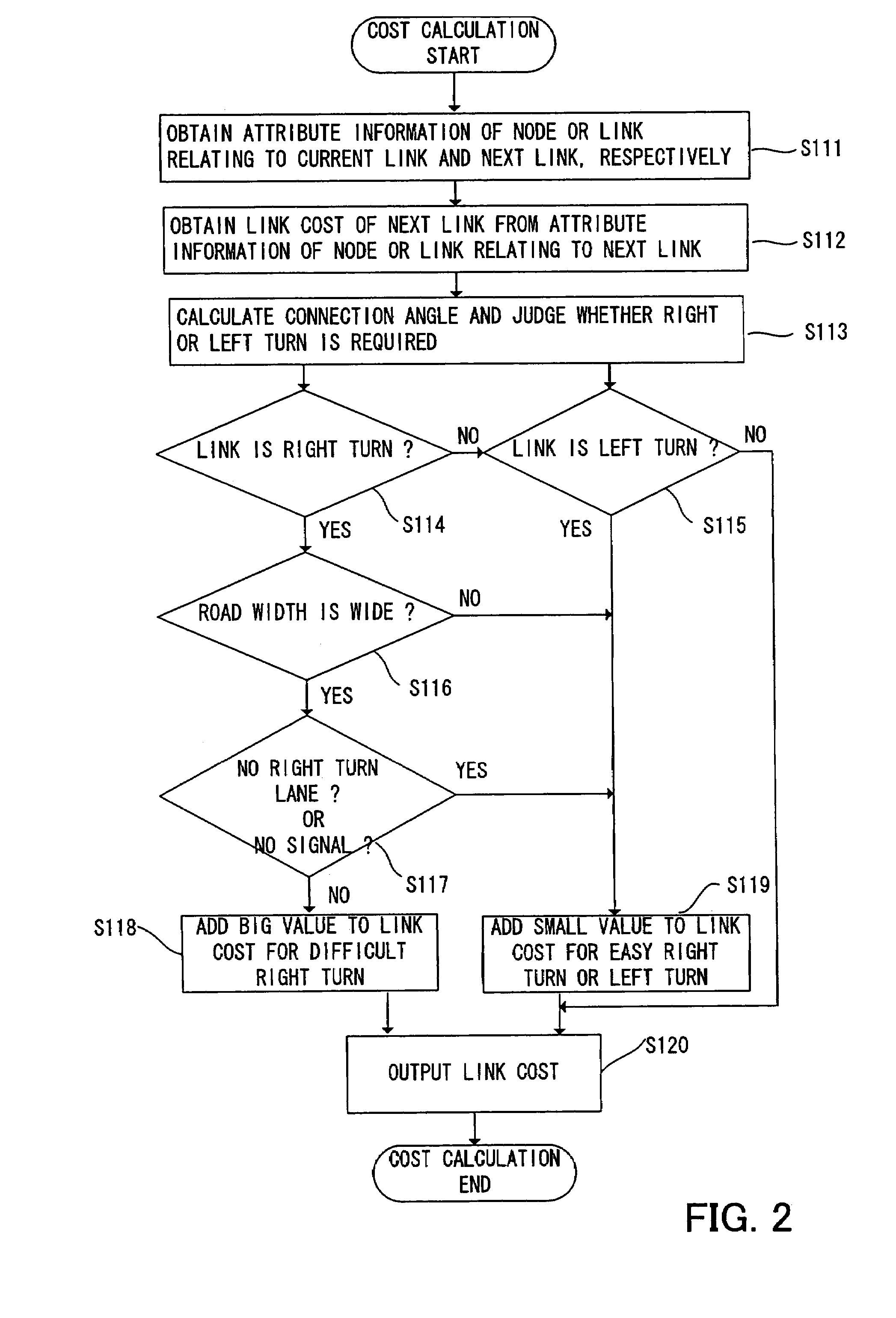 Route searching system, route searching method, navigation system and computer program product