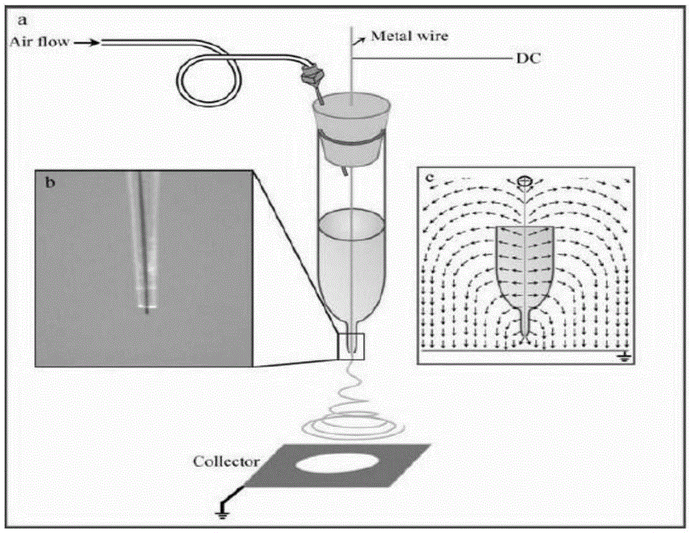 Metal/polymer core-shell structure nanofiber and preparation method thereof