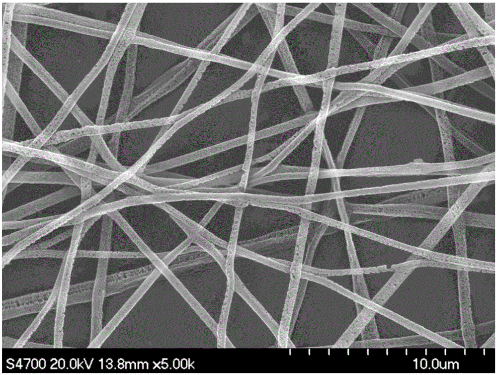 Metal/polymer core-shell structure nanofiber and preparation method thereof