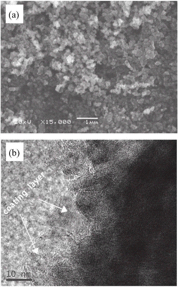 Zirconium dioxide-coated manganese lithium ion sieve as well as preparation method and application thereof
