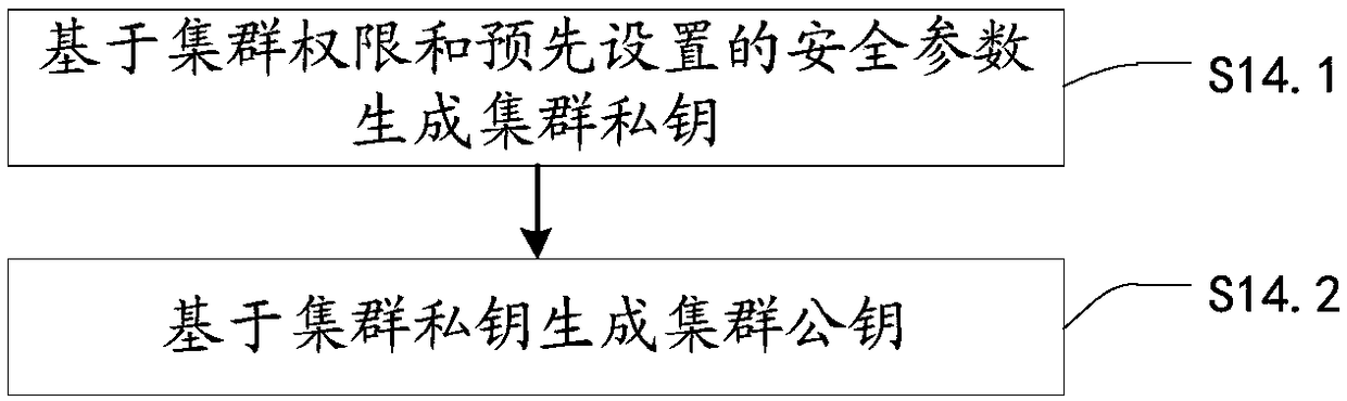 Cluster key generation method and device, and storage medium