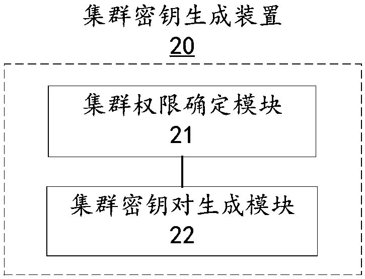 Cluster key generation method and device, and storage medium