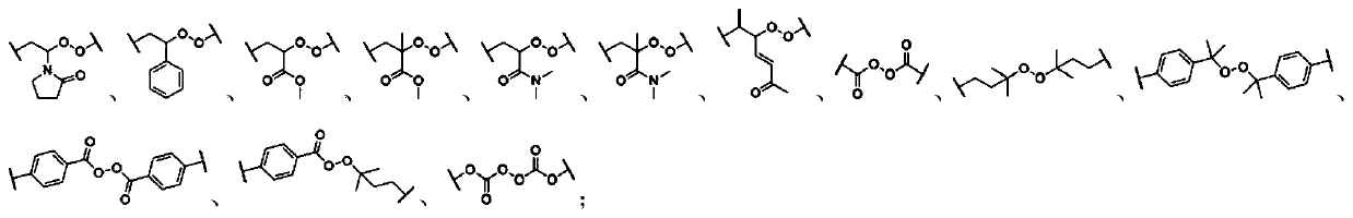 Force-induced responsive supramolecular polymer