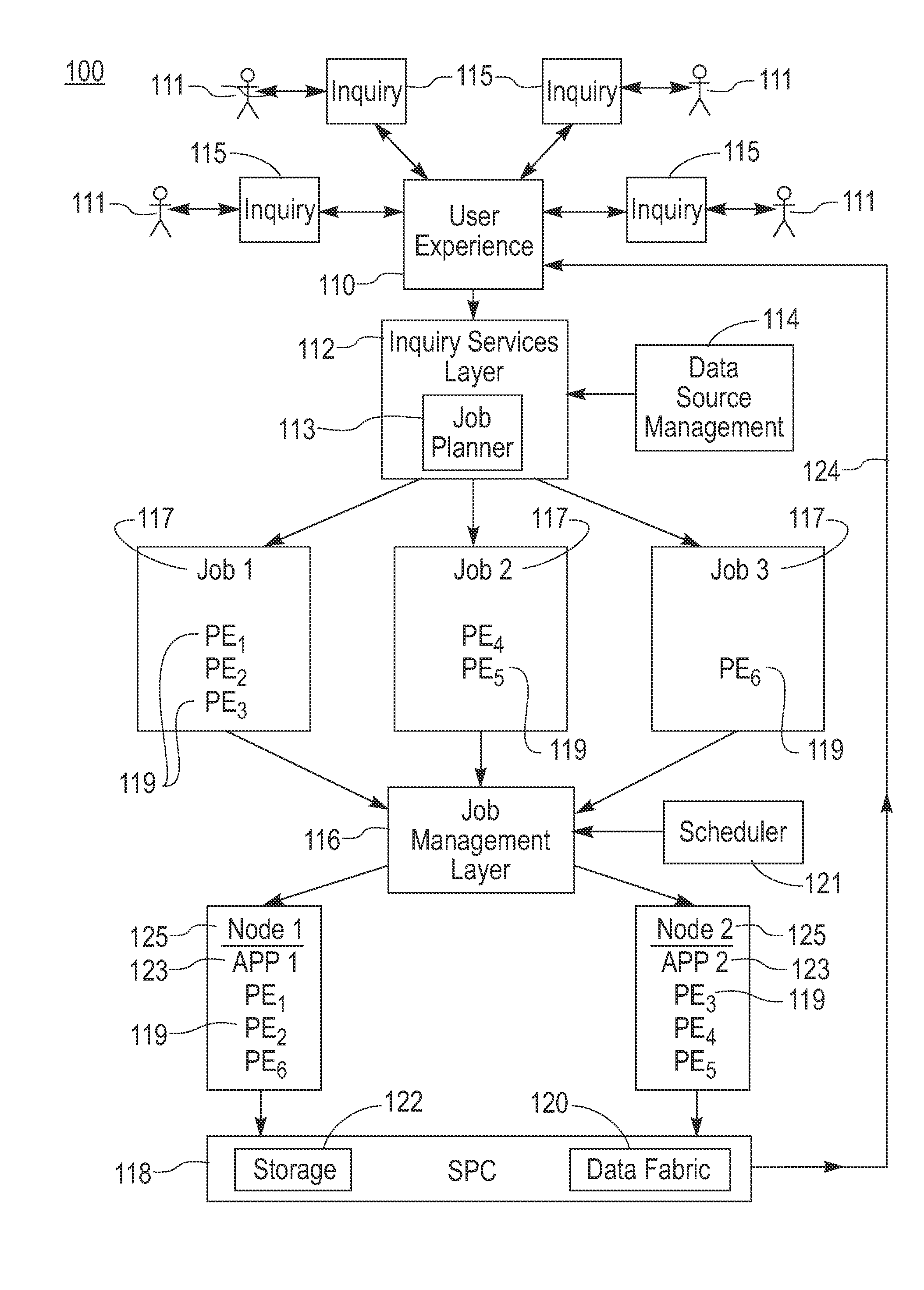 Mechanism for Execution of Multi-Site Jobs in a Data Stream Processing System
