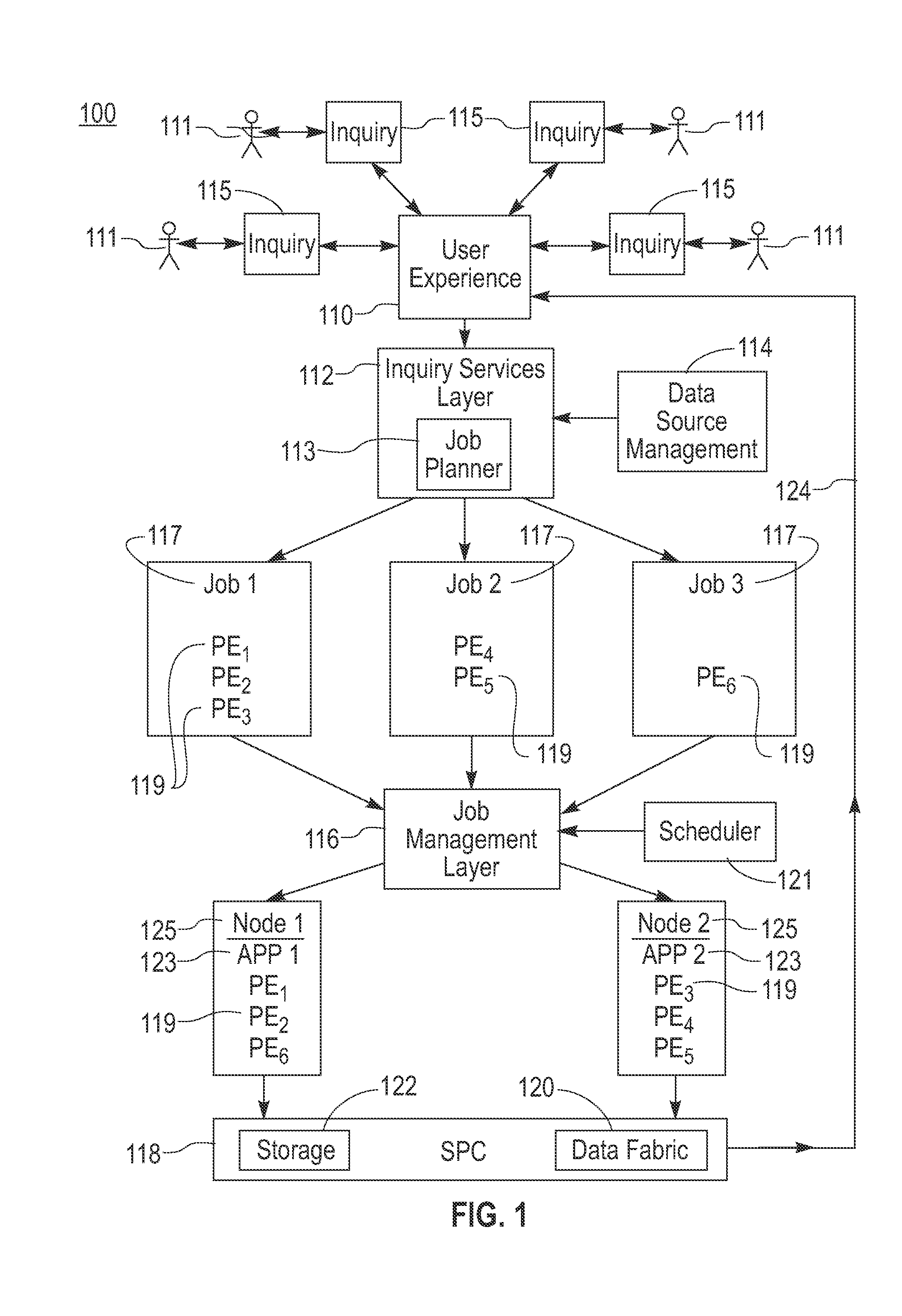 Mechanism for Execution of Multi-Site Jobs in a Data Stream Processing System