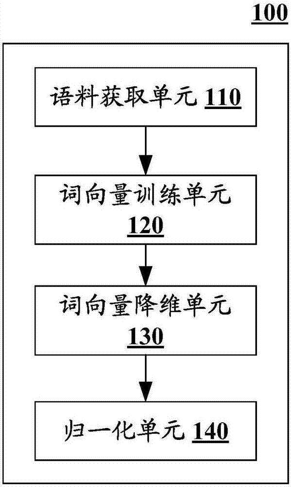 Information processing device and method