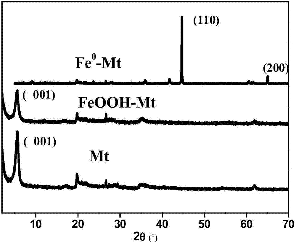 Zero-valent-iron-pillared montmorillonite repairing material, and preparation method and applications thereof