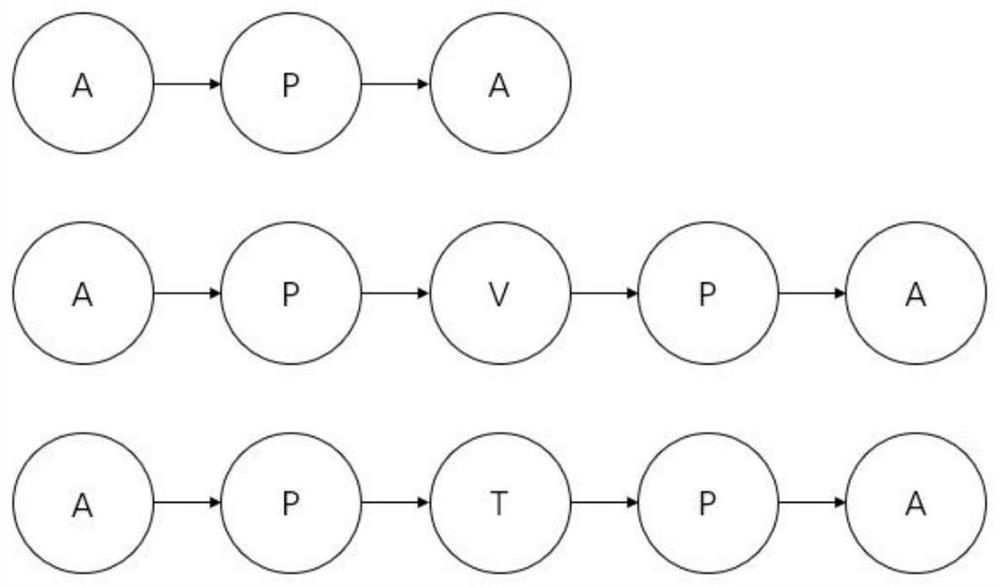 Academic cooperation relation prediction method based on heterogeneous graph neural network