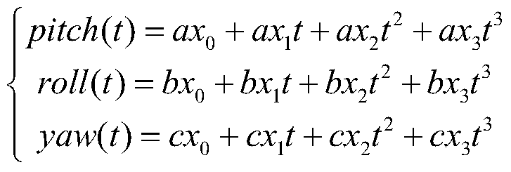 Calibration method and system for time-varying error of optical satellite imagery based on multiple calibration fields