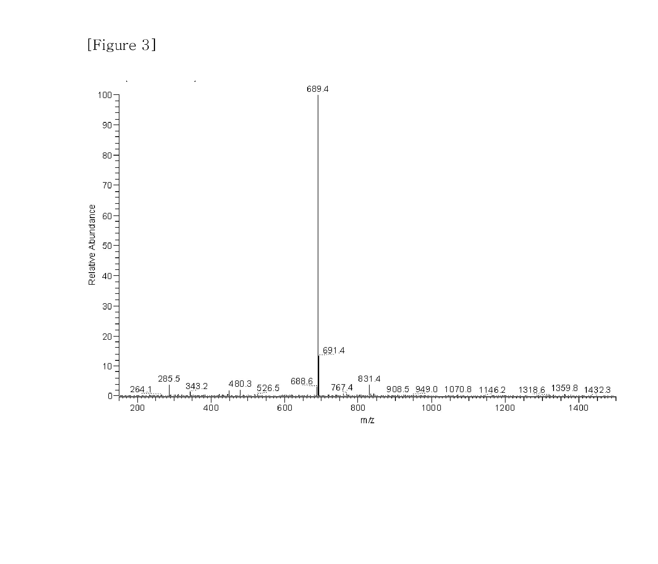 Material for organic electronic device, and organic electronic device using same