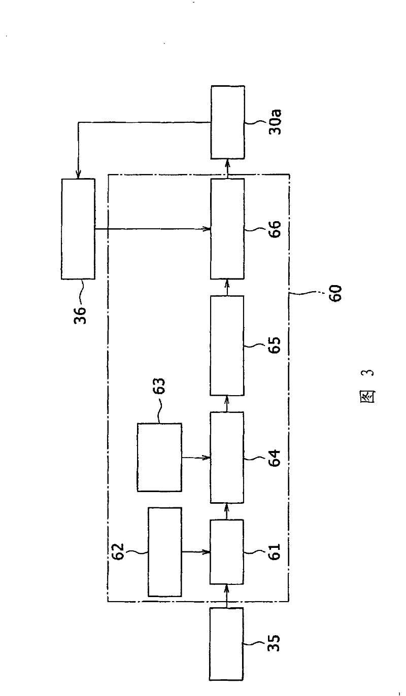 Combustion controller for stoker type incinerator