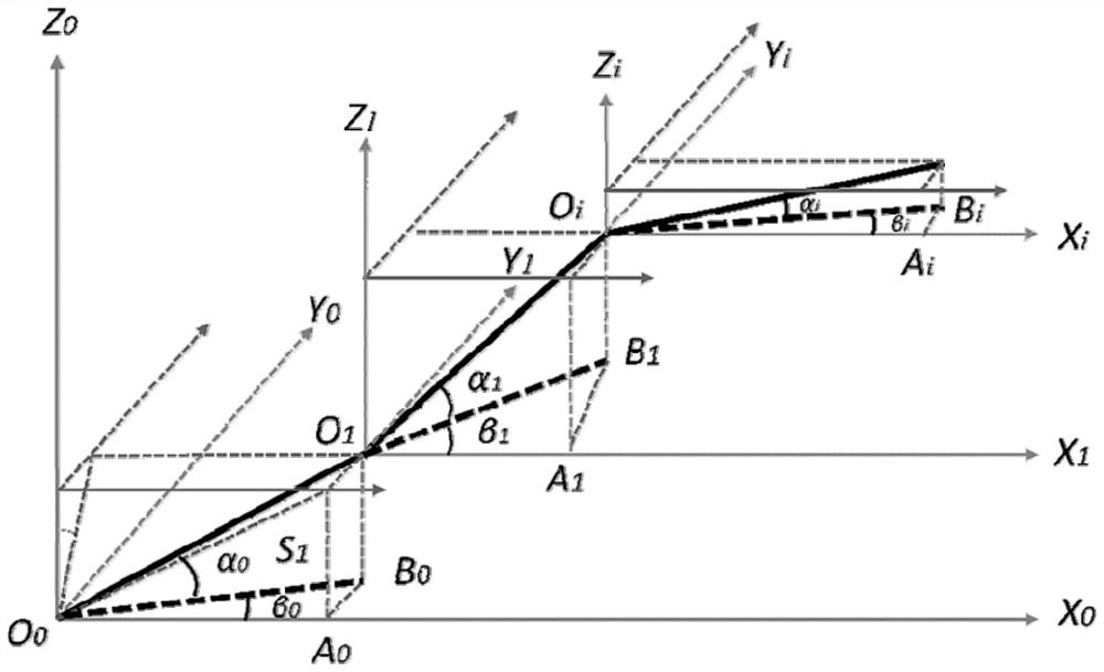 Side slope deformation monitoring method and device and terminal