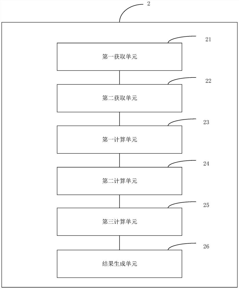 Side slope deformation monitoring method and device and terminal