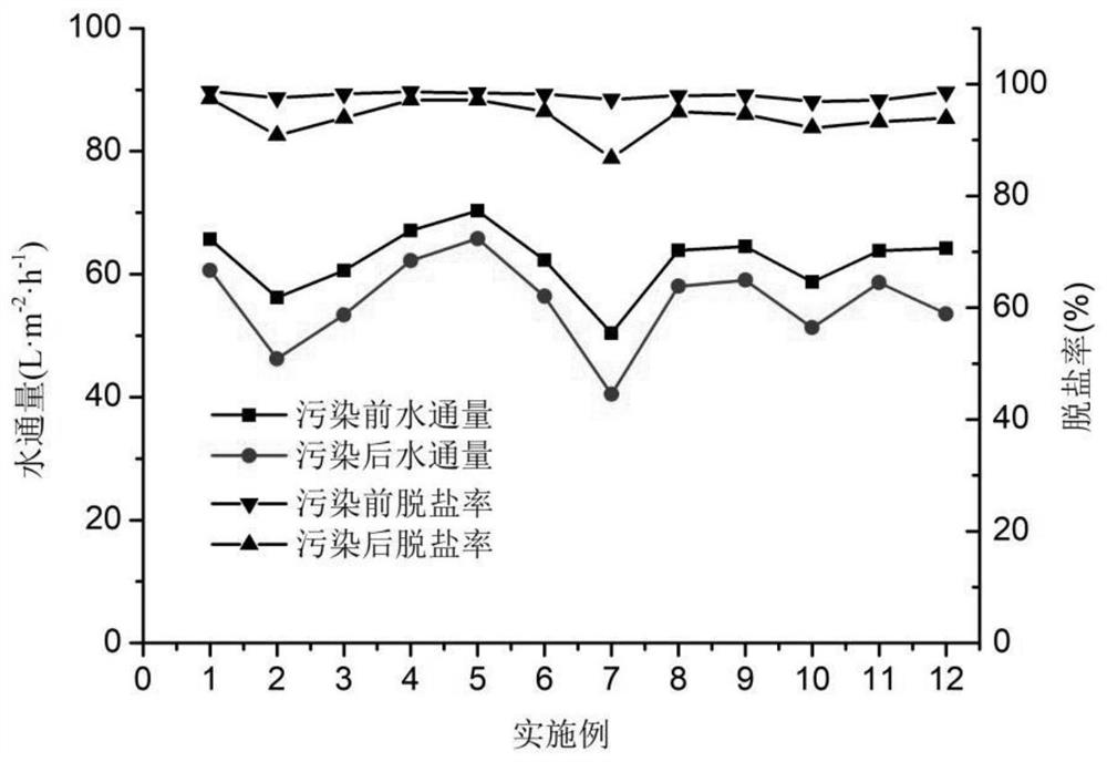 Antibacterial composite reverse osmosis membrane and preparation method thereof