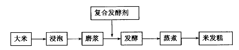 Lactobacillus plantarum for food fermentation and applications thereof