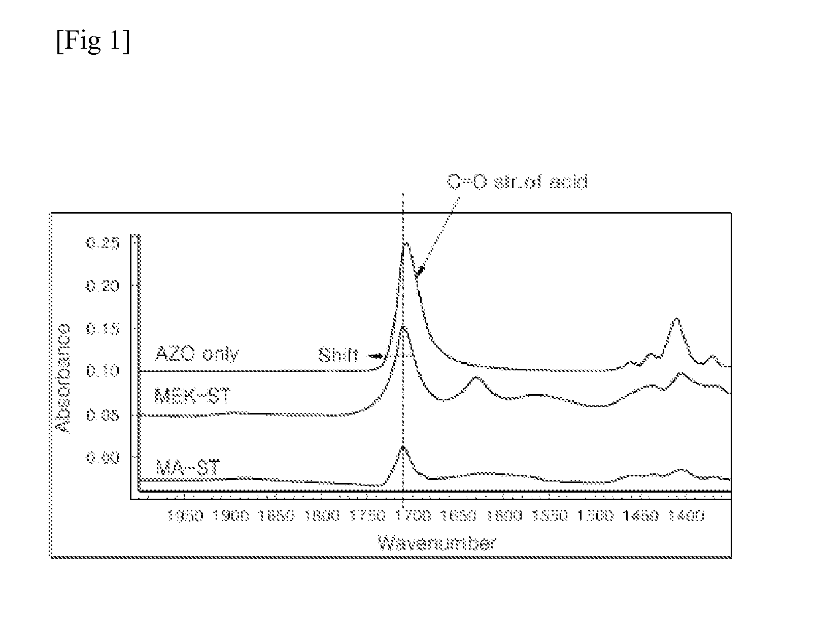 Novel organic-inorganic silica particles, method of preparing the same, and hard coating composition containing the same