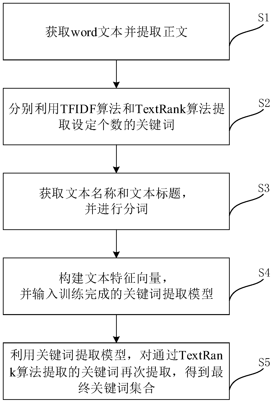 keyword-extraction-method-suitable-for-word-text-eureka-patsnap