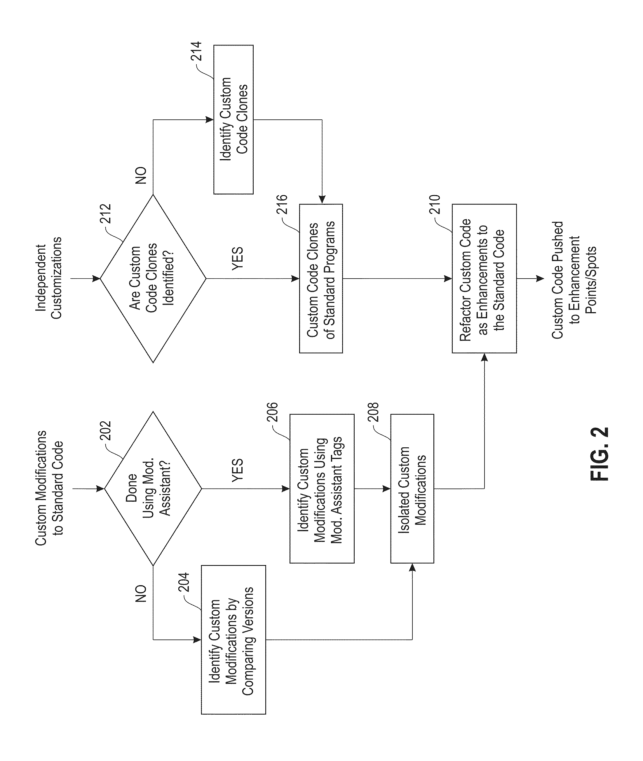 Program integration that accommodates restrictions on merge-locations