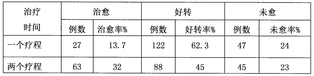 Traditional Chinese medicine composition for treating chronic pulmonary heart disease and preparation method of traditional Chinese medicine composition