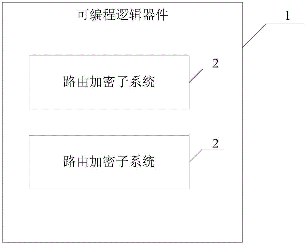 Route encryption system