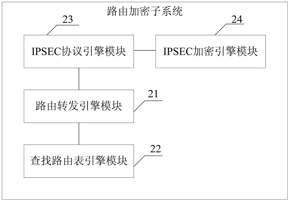 Route encryption system