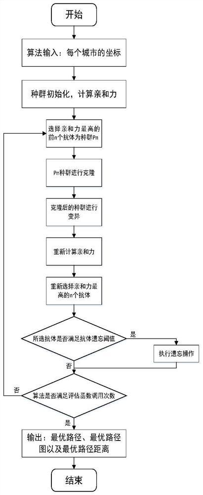 Method and system for vehicle route planning