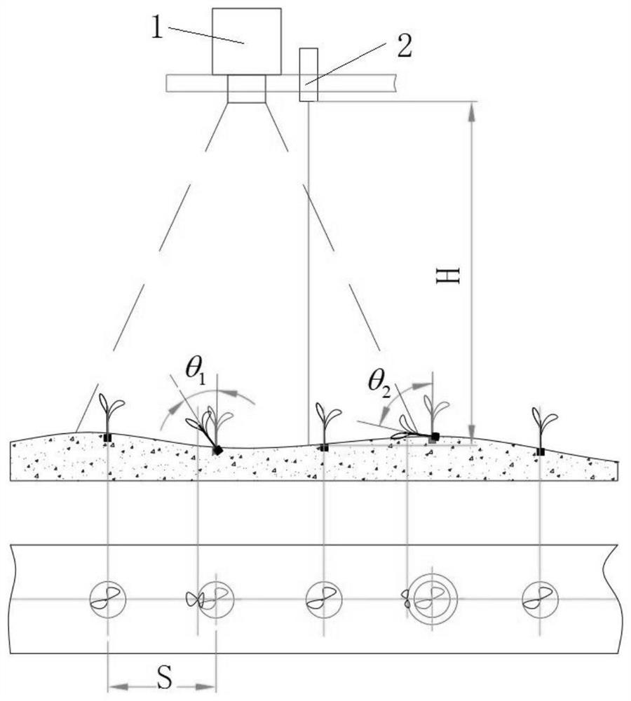 A detection method of a dryland planting quality real-time detection system