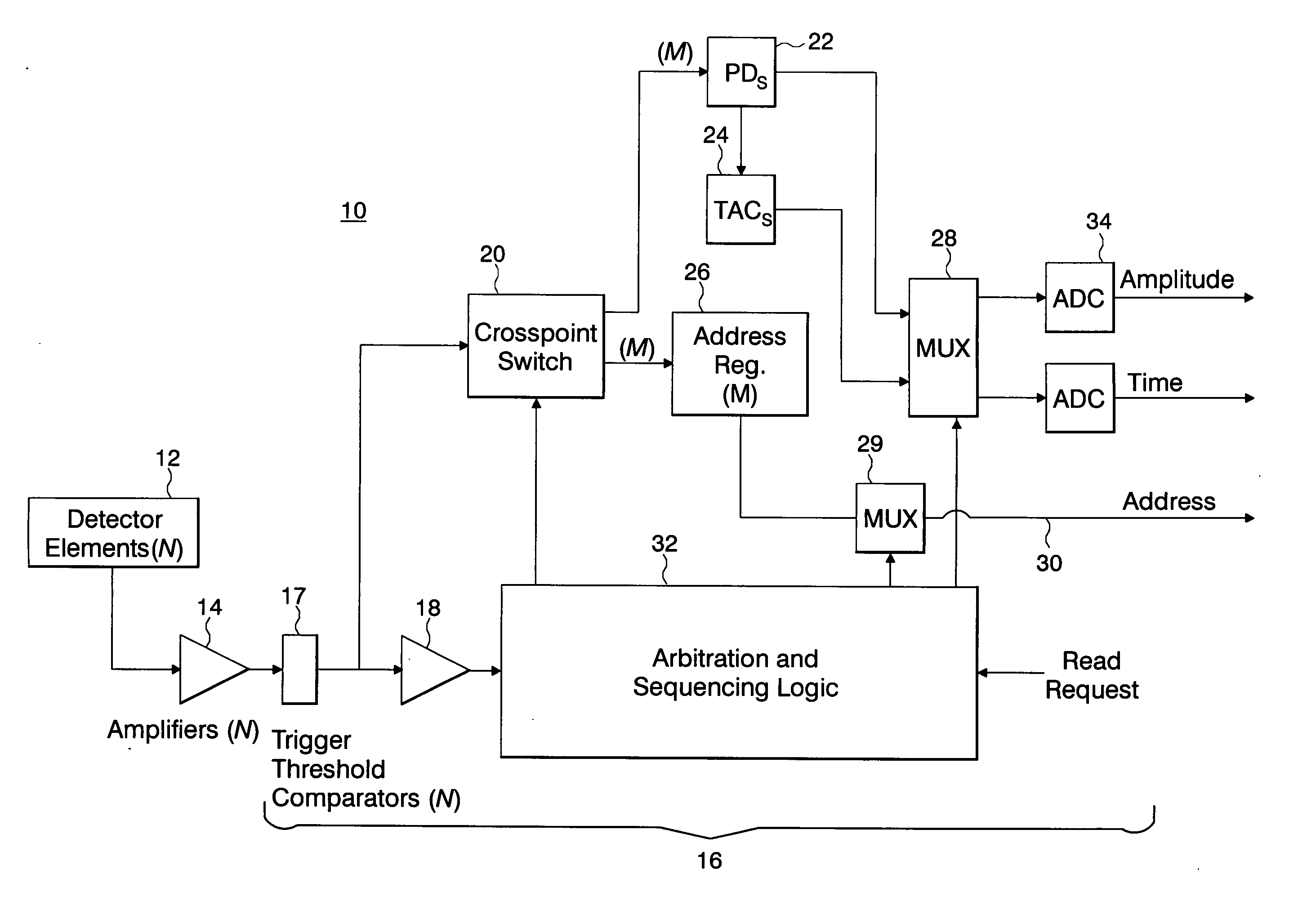 Method and apparatus for signal processing in a sensor system for use in spectroscopy